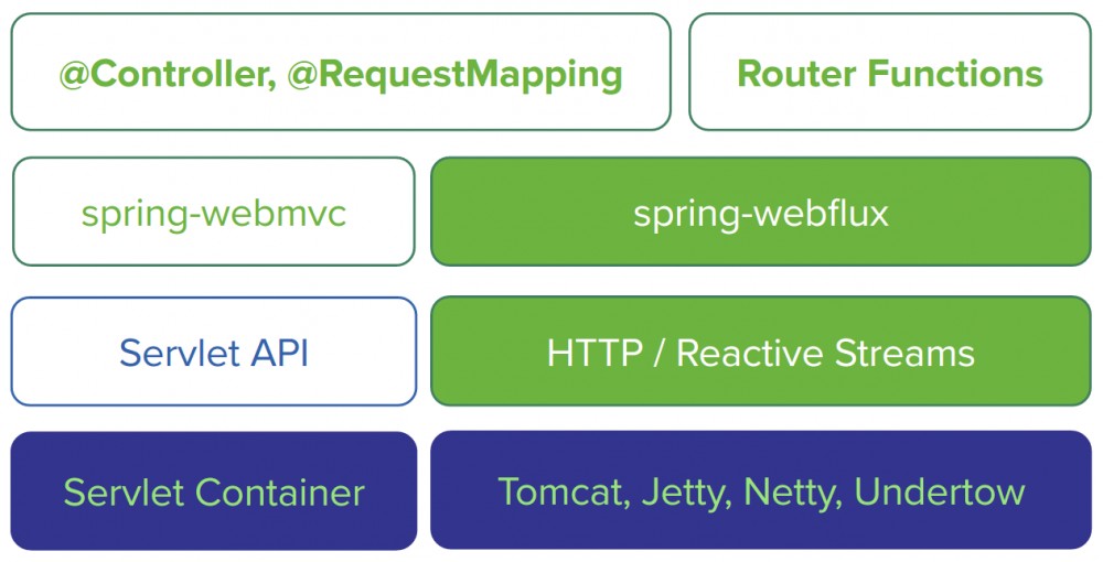 原 荐 SpringBoot | 第二十章：异步开发之异步请求