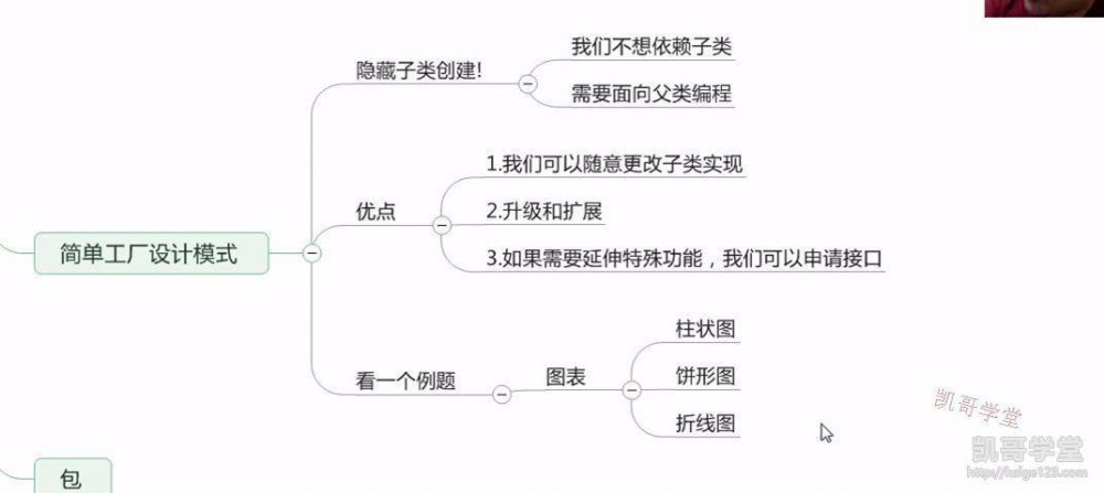 Java基础——接口&amp;简单工厂