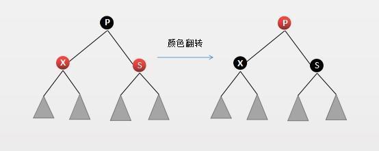 数据结构与算法（十四）深入理解红黑树和JDK TreeMap和TreeSet源码分析