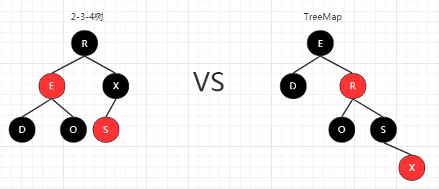 数据结构与算法（十四）深入理解红黑树和JDK TreeMap和TreeSet源码分析