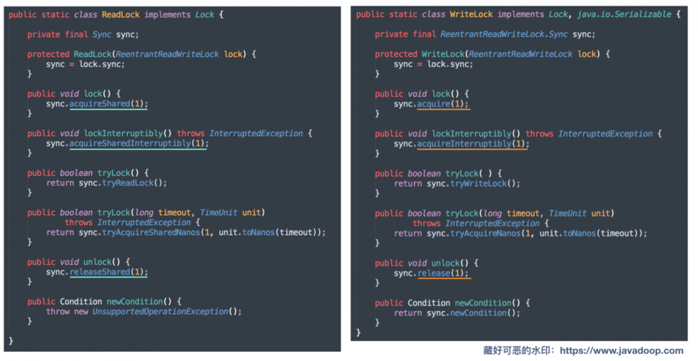 干货 | Java 读写锁 ReentrantReadWriteLock 源码分析