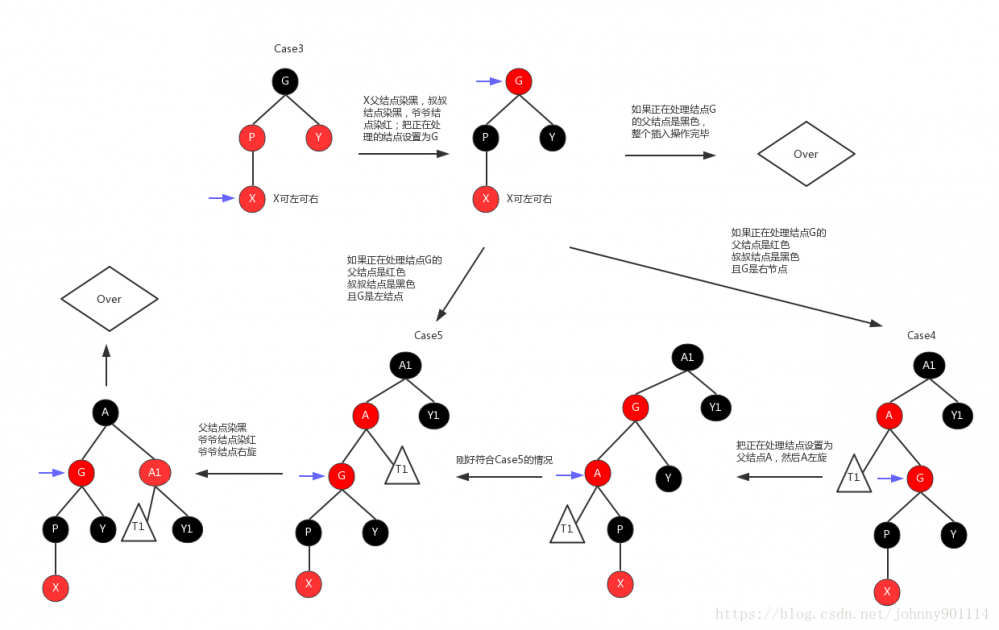 数据结构与算法（十四）深入理解红黑树和JDK TreeMap和TreeSet源码分析