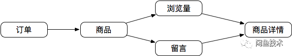 RxJava 在闲鱼系统吞吐量提升上的实践