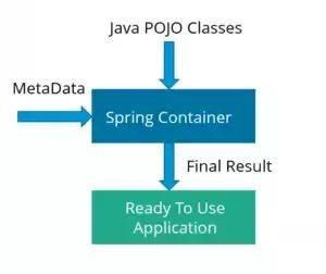 Java面试中常问的Spring方面问题（涵盖七大方向共55道题，含答案）