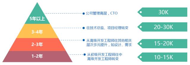 2分钟读懂Java开发