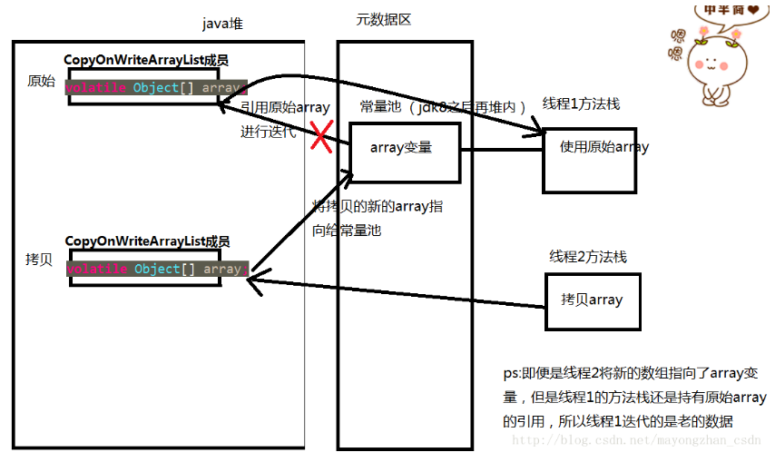 对JAVA集合进行遍历删除时务必要用迭代器