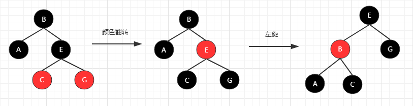 数据结构与算法（十四）深入理解红黑树和JDK TreeMap和TreeSet源码分析