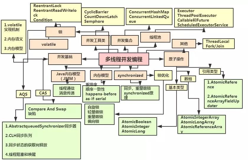 开发十年，只剩下这套 Java 开发体系了