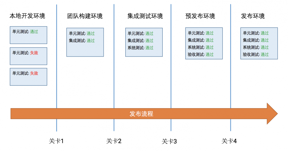 JFrog Artifactory 二进制软件制品仓库介绍