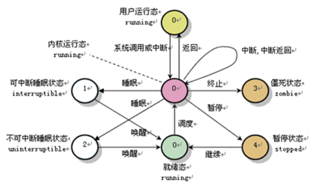 【Java】留下没有基础眼泪的面试题