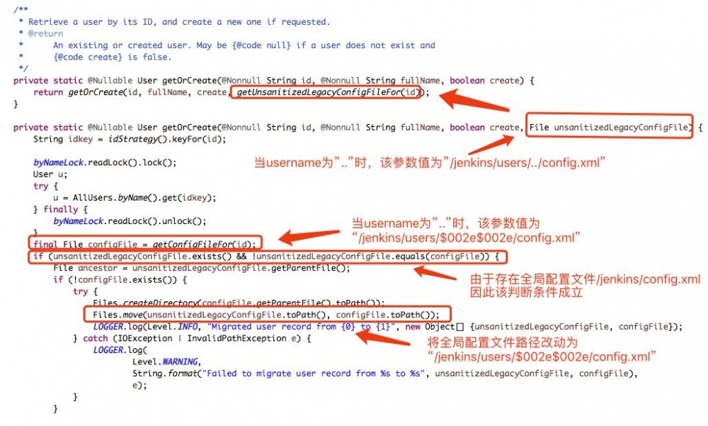 Jenkins配置文件路径改动导致管理员权限开放漏洞(CVE-2018-1999001)