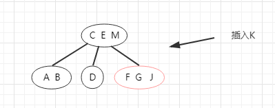 数据结构与算法（十四）深入理解红黑树和JDK TreeMap和TreeSet源码分析