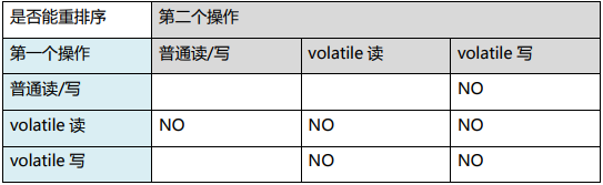 Java内存模型