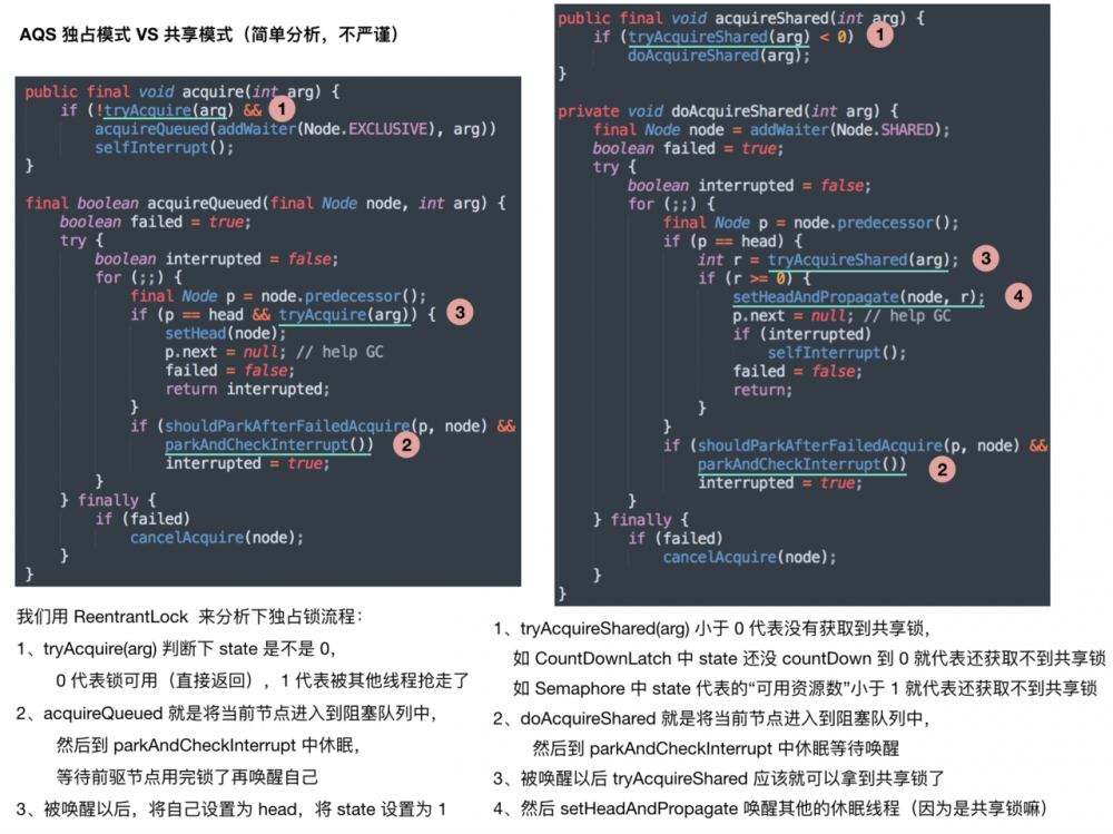 干货 | Java 读写锁 ReentrantReadWriteLock 源码分析