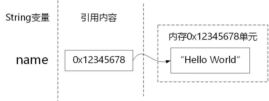 《Java从小白到大牛》之第11章 对象