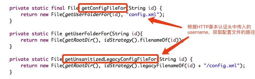 Jenkins配置文件路径改动导致管理员权限开放漏洞(CVE-2018-1999001)