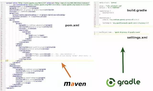 身为Java程序员，这些开源工具你一定要学会