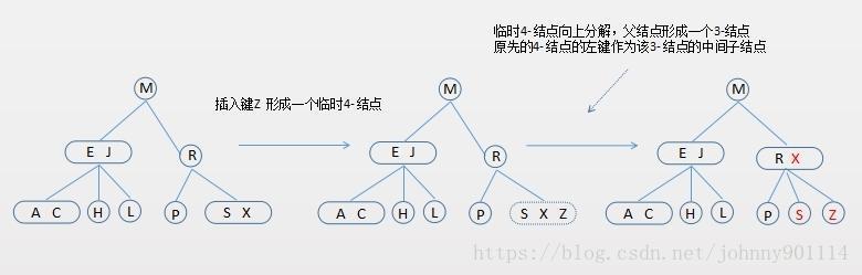 数据结构与算法（十四）深入理解红黑树和JDK TreeMap和TreeSet源码分析