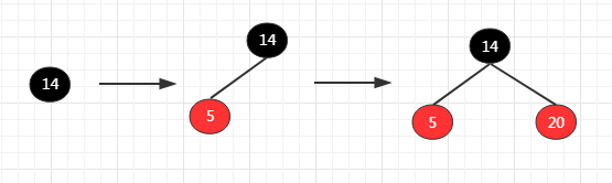 数据结构与算法（十四）深入理解红黑树和JDK TreeMap和TreeSet源码分析