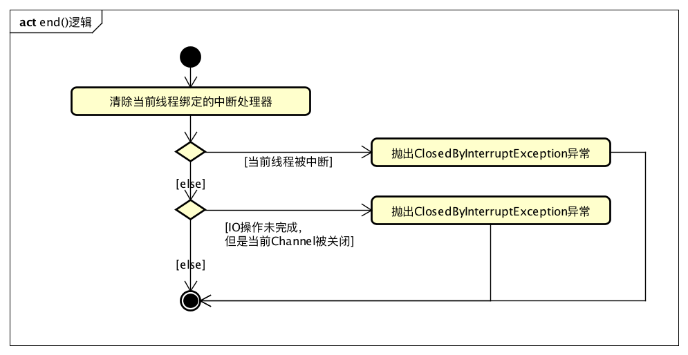 JDK源码阅读-InterruptibleChannel与可中断IO