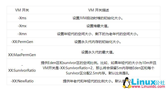 深入理解Java内存与垃圾回收调优