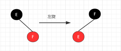 数据结构与算法（十四）深入理解红黑树和JDK TreeMap和TreeSet源码分析