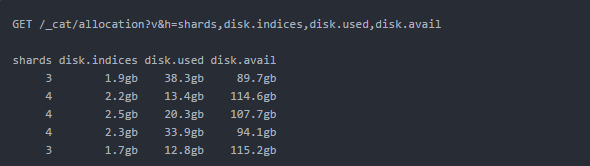 Bulk 异常引发的 Elasticsearch 内存泄漏