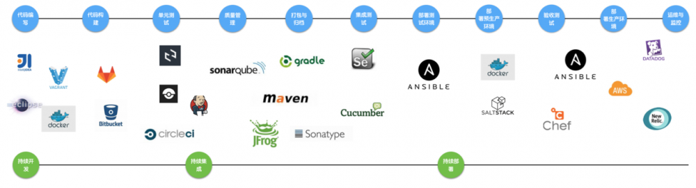 jenkins+docker 持续集成