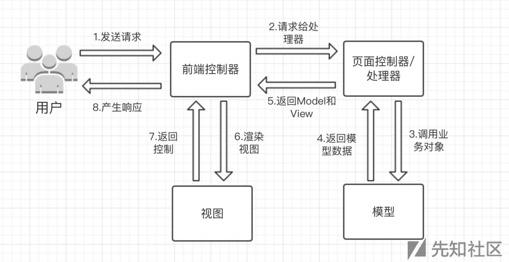 JAVA代码审计 | 因酷网校在线教育系统