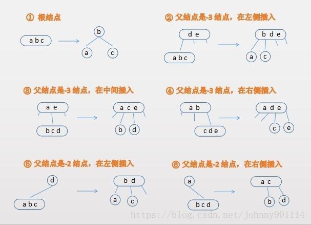 数据结构与算法（十四）深入理解红黑树和JDK TreeMap和TreeSet源码分析