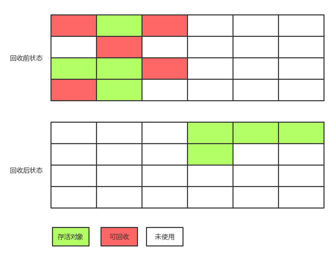 面试 Q&amp;A (二)