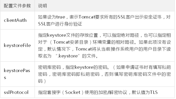 补坑：HTTPS在tomcat服务器上的部署