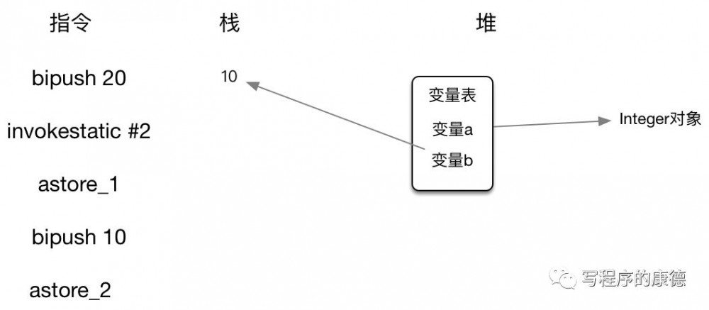 一分钟理解 Java 包装类型