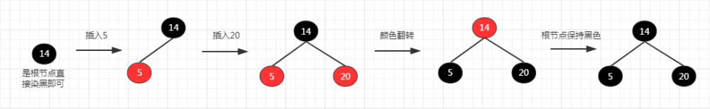 数据结构与算法（十四）深入理解红黑树和JDK TreeMap和TreeSet源码分析