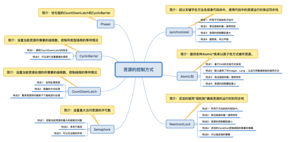 java多线程的杂谈