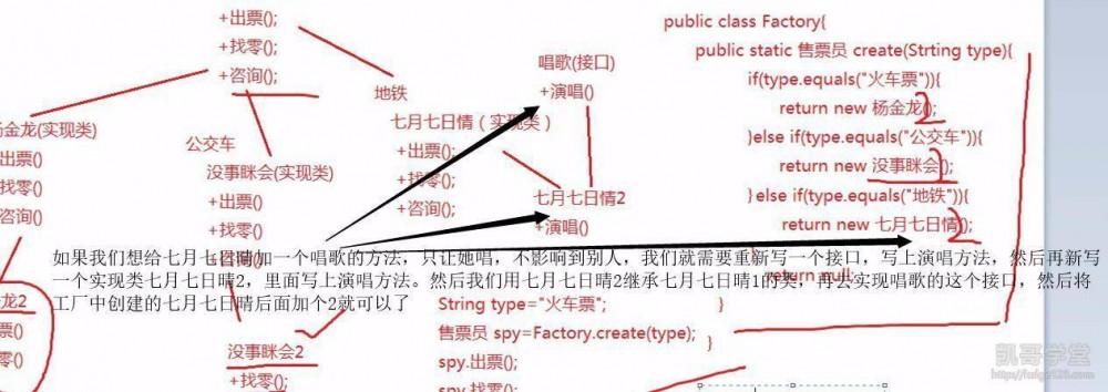 Java基础——接口&amp;简单工厂