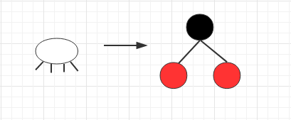 数据结构与算法（十四）深入理解红黑树和JDK TreeMap和TreeSet源码分析