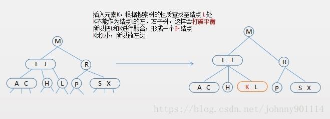 数据结构与算法（十四）深入理解红黑树和JDK TreeMap和TreeSet源码分析