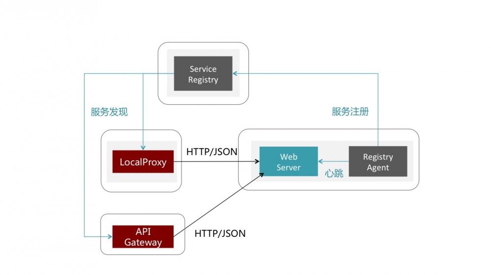 唯品会的Service Mesh三年进化史