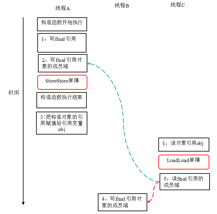 final关键字深入解析