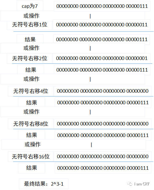 HashMap之元素插入