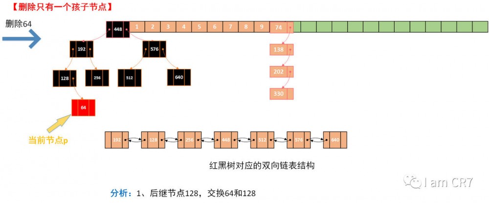 HashMap之元素删除