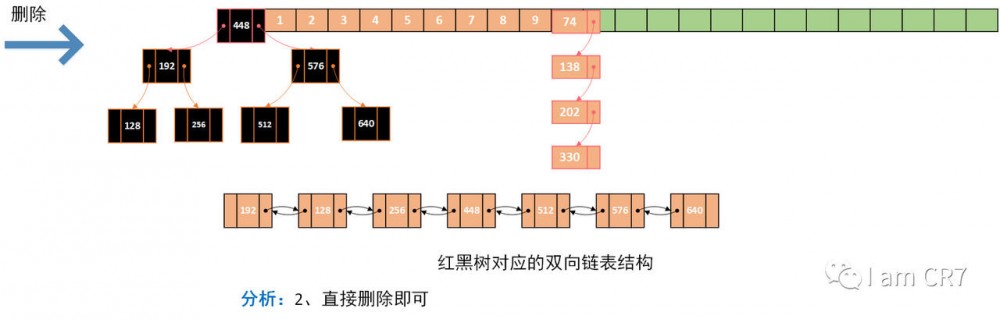 HashMap之元素删除