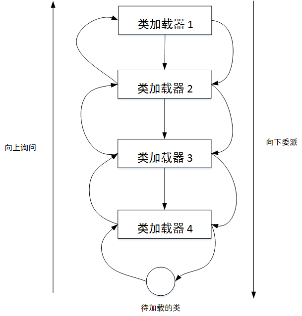 从萌新的角度理解Java类加载机制