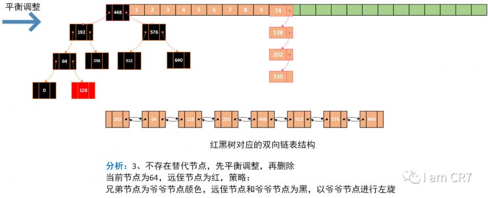 HashMap之元素删除