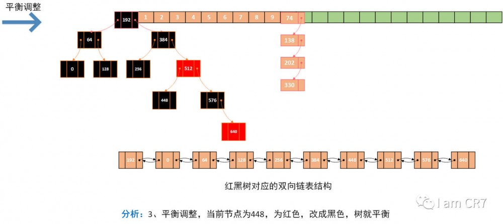 HashMap之元素删除