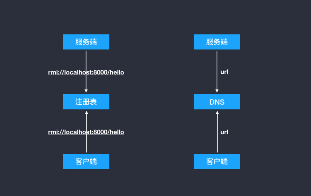 你不知道的 Electron (一)：神奇的 remote 模块