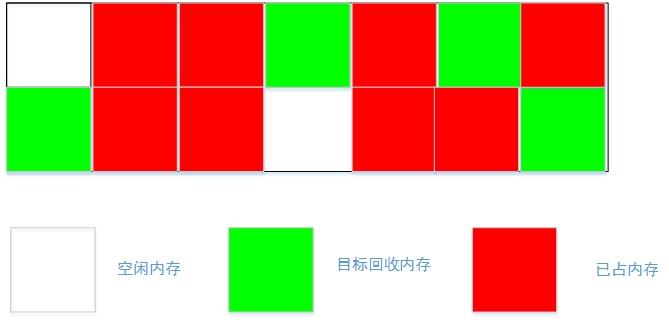 从萌新的角度理解JVM内存管理