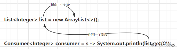 Java函数式编程和lambda表达式