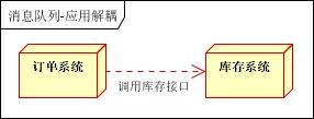 Java消息队列总结只需一篇解决ActiveMQ、RabbitMQ、ZeroMQ、Kafka